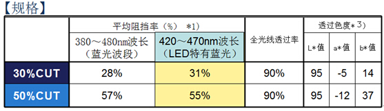 香蕉视频黄在线观看香蕉视频色版技术参数