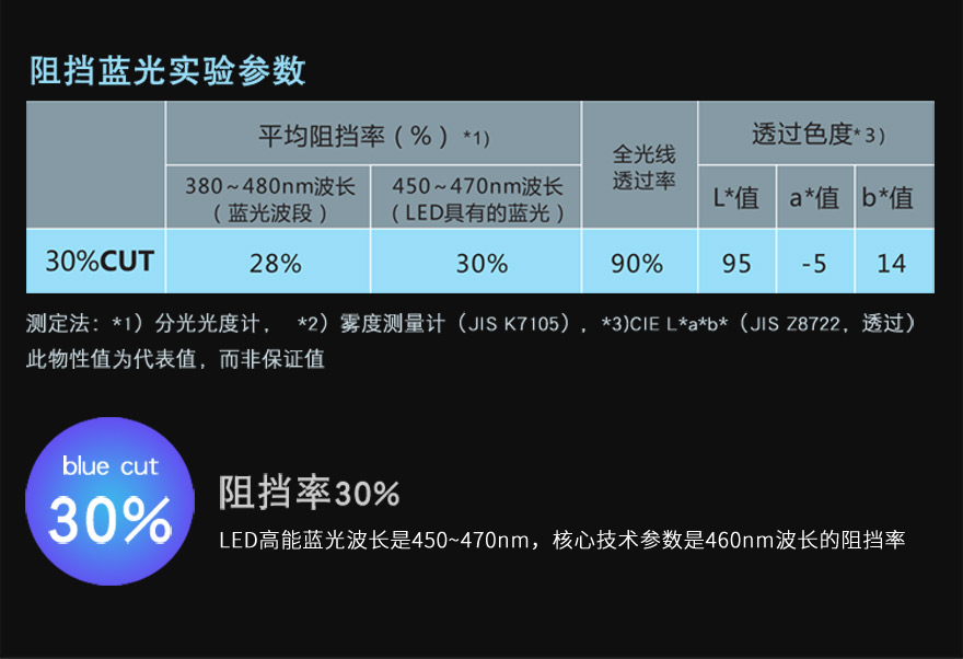 香蕉视频色版材料阻隔蓝光30%