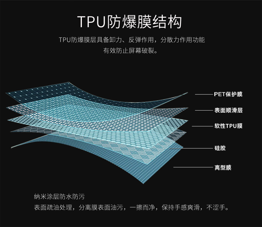 tpu91香蕉APP官网污，tpu保护膜结构图